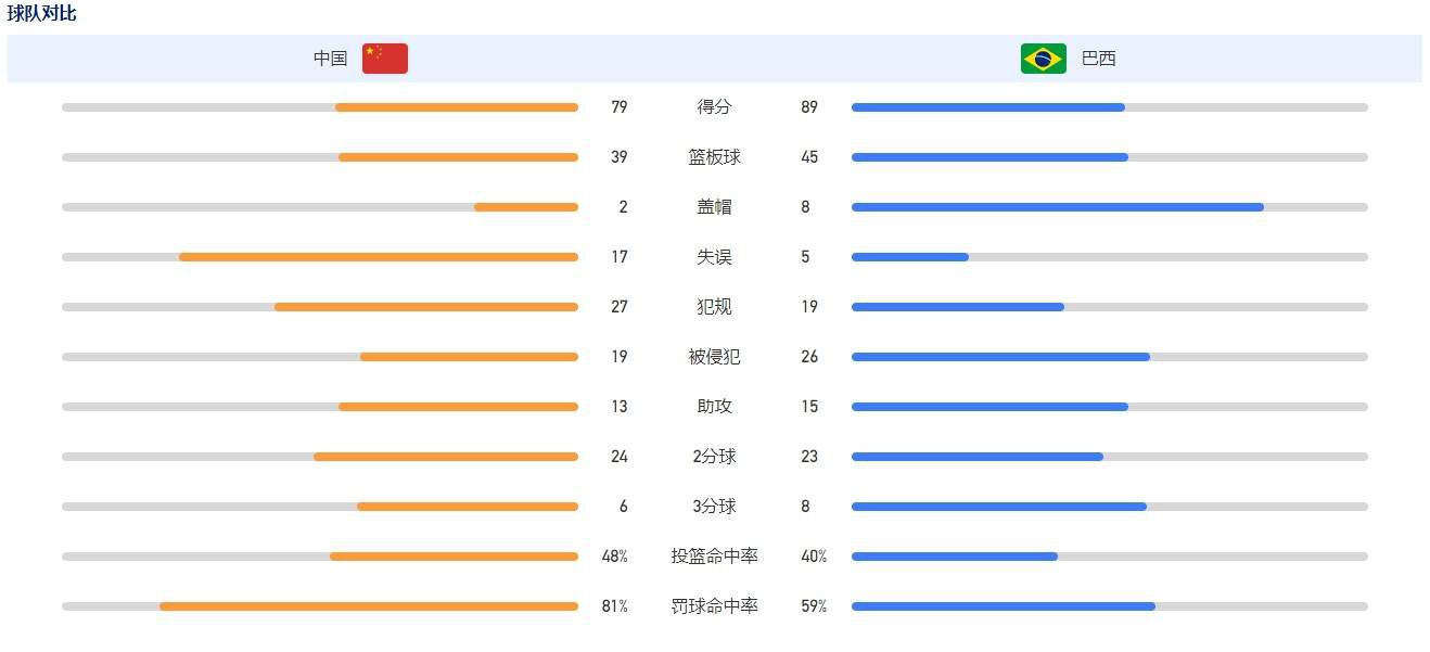 影片的烂番茄新鲜度为60%，目前共计入5个评价